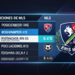 posiciones de mls