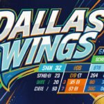 dallas wings
